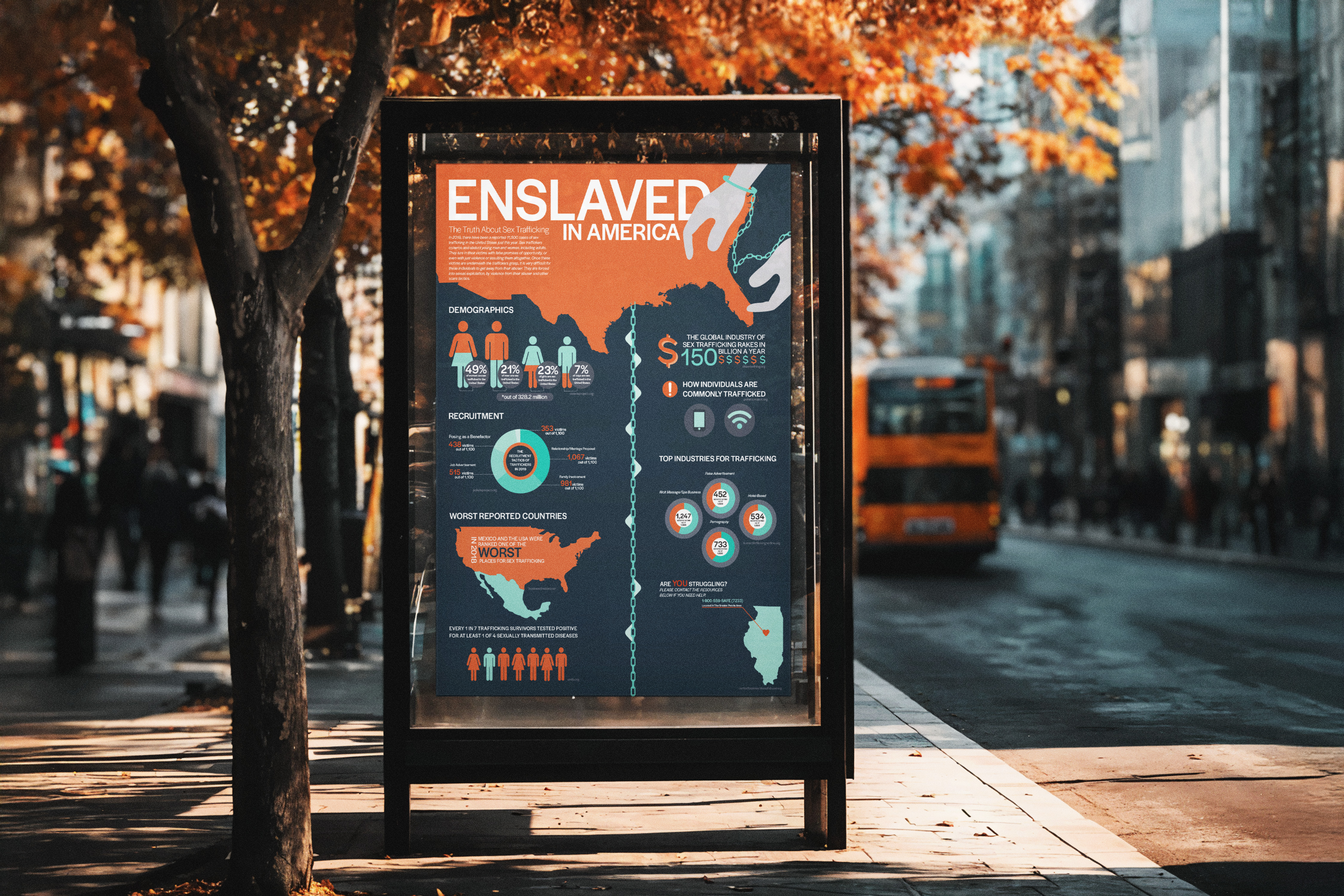 An infographic about the dangers of sex trafficking in the United States, with orange, blue, and white colors on illustrations and text.